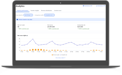 Analytics center in Partner Portal