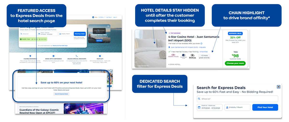 express deals benefits